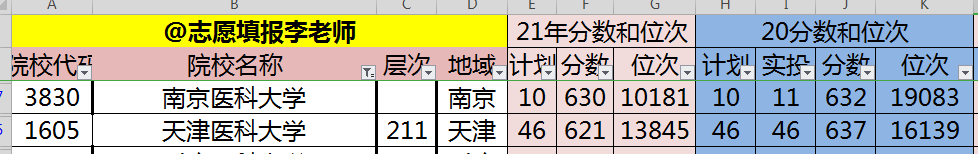 天津医科大学和南京医科大学，哪一所性价比更高？