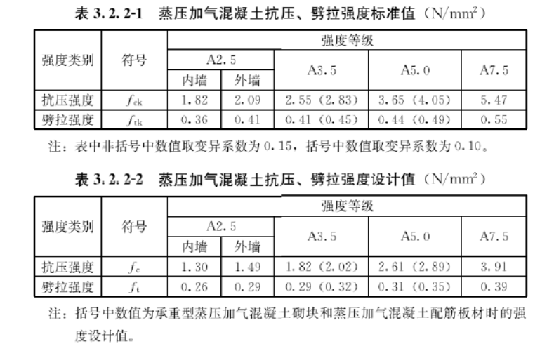 蒸压加气混凝土制品应用技术标准 JGJ/T 17-2020