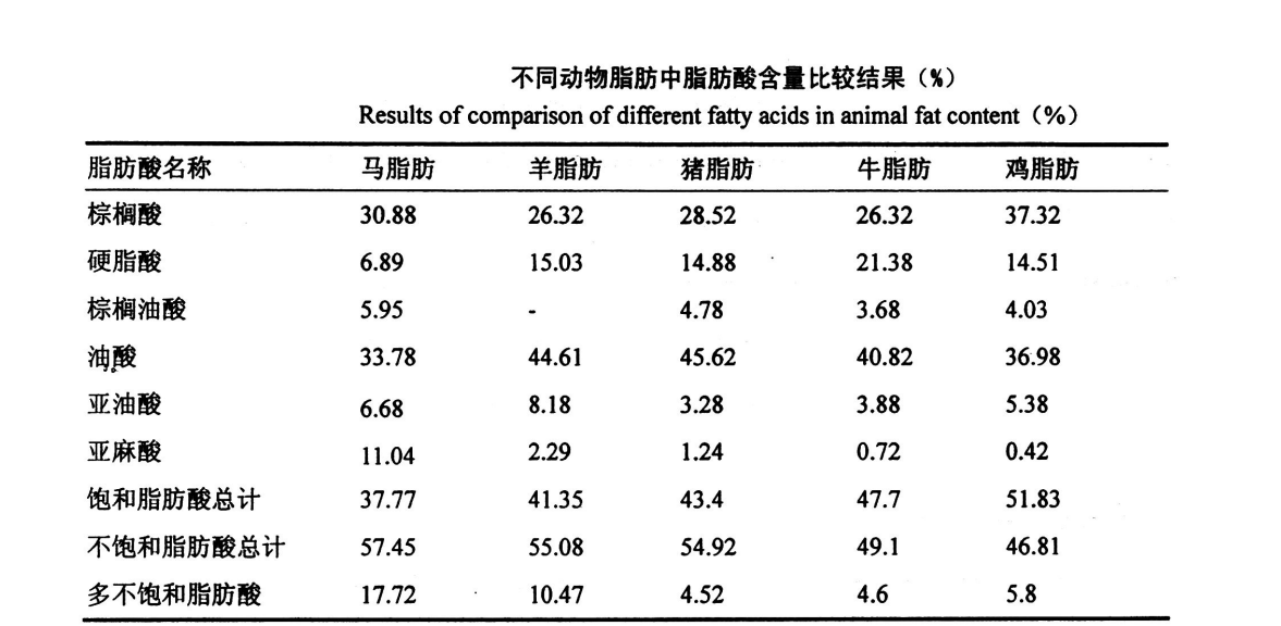 马肉的功效与作用（马肉虽营养丰富但并不受欢迎）