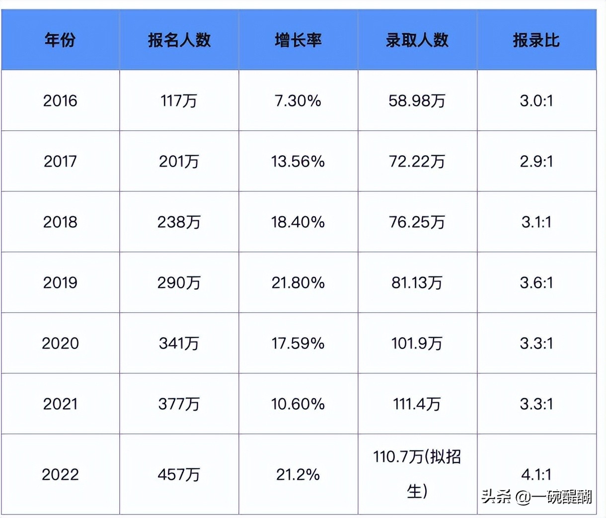 全国首家“考研新城”经济模式？想学“高考毛坦厂”注定失败