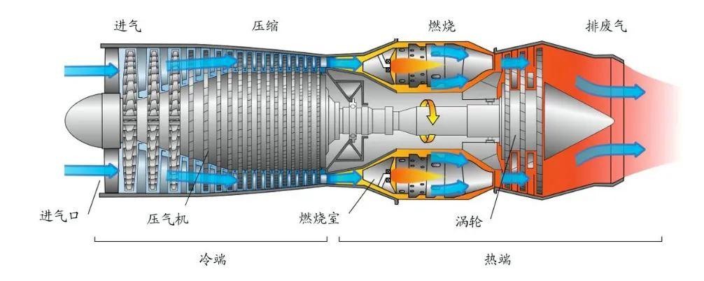 ge9x是美国的波音公司研制的客机波音777x上所装配的发动机,每架飞机