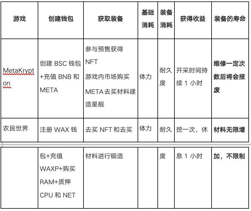 “星际穿越”版的农民世界？相比而言,MetaKrypton拥有更好的前景