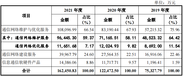 「新股简析」元道通信 301139