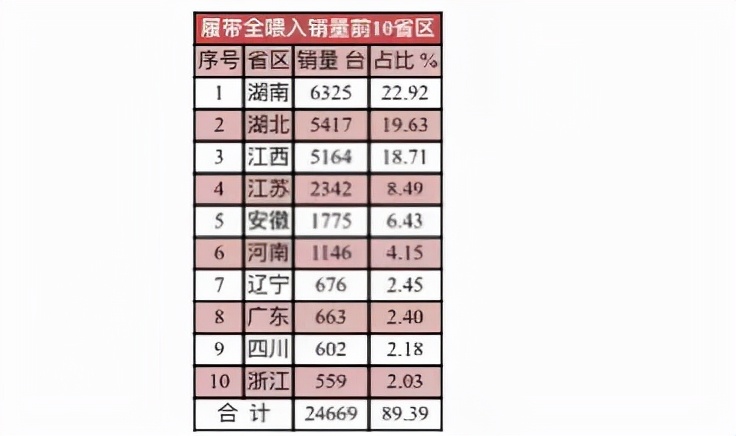 2021年履帶全喂入收割機(jī)哪家強(qiáng)？10大品牌銷(xiāo)量及2022年最新價(jià)格