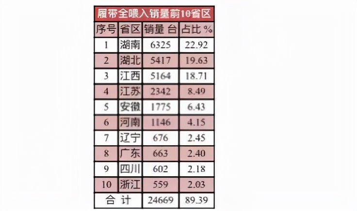 2021年履带全喂入收割机哪家强？10大品牌销量及2022年最新价格