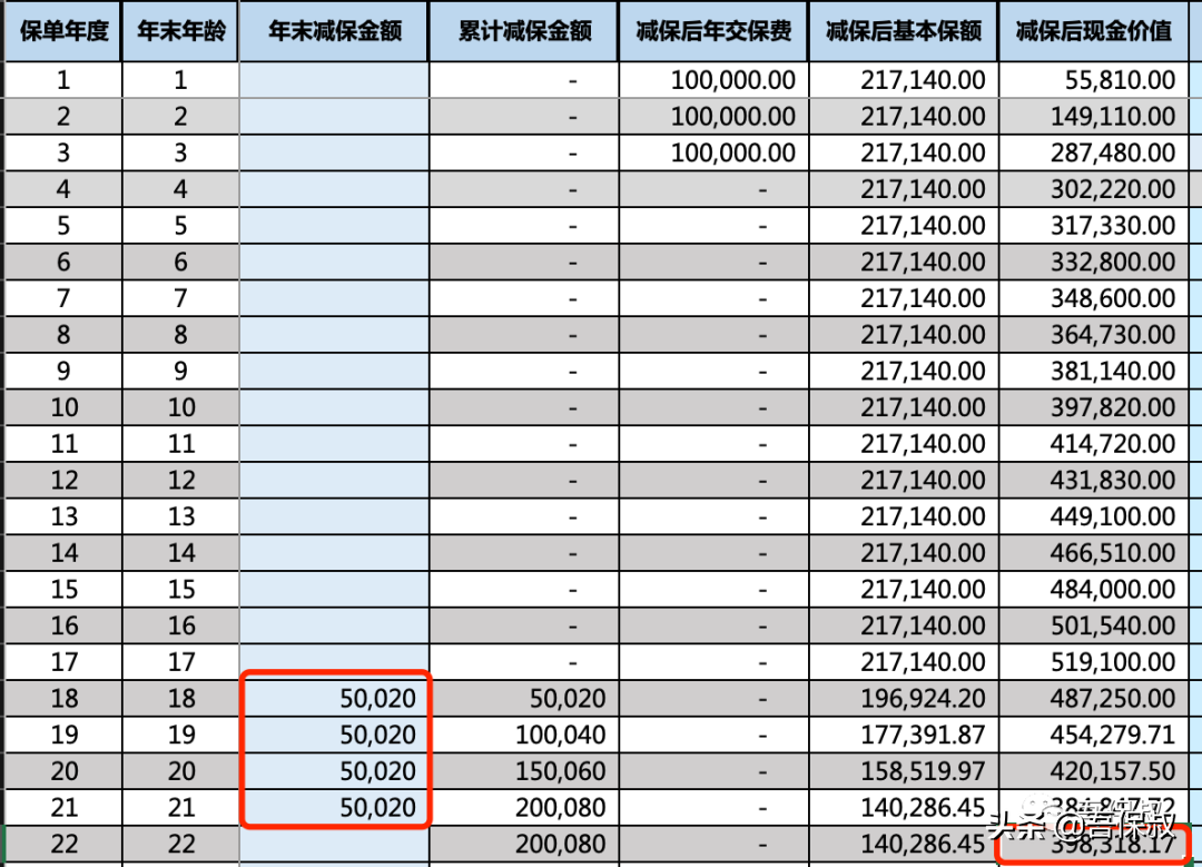 內部收益率irr=3.49%,摺合年化單利4.95%.