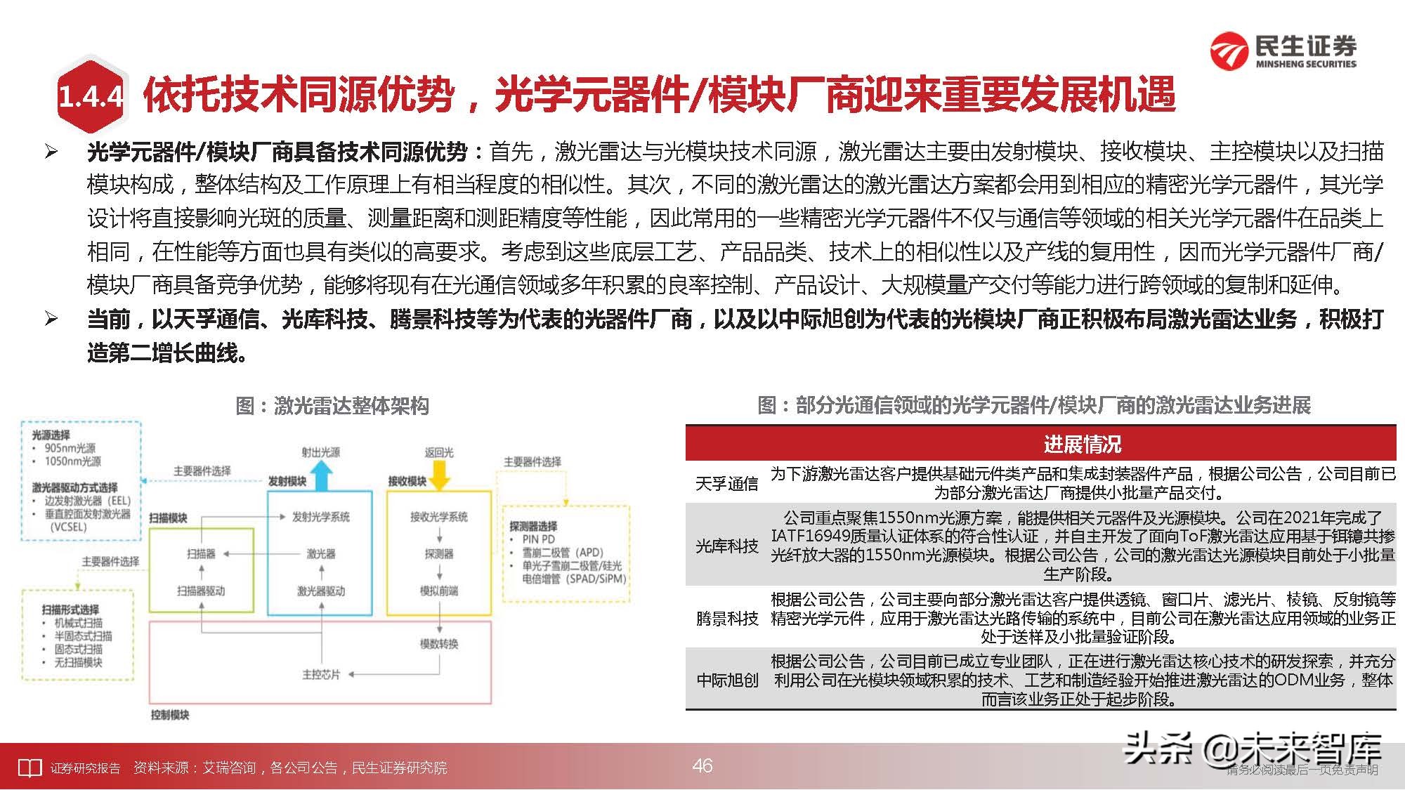 通信行业深度研究：科技“新四化”将内卷打造全新投资“摩天轮”