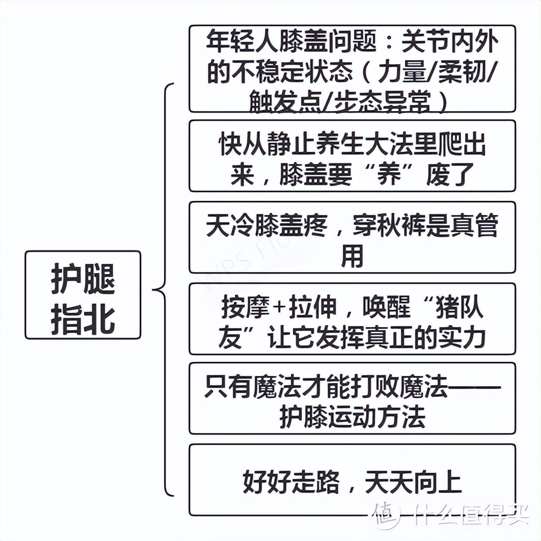 一雙運動鞋的價錢是176元（180斤胖仔真人演示大體重者跑步機使用方法，11項實用護膝建議）