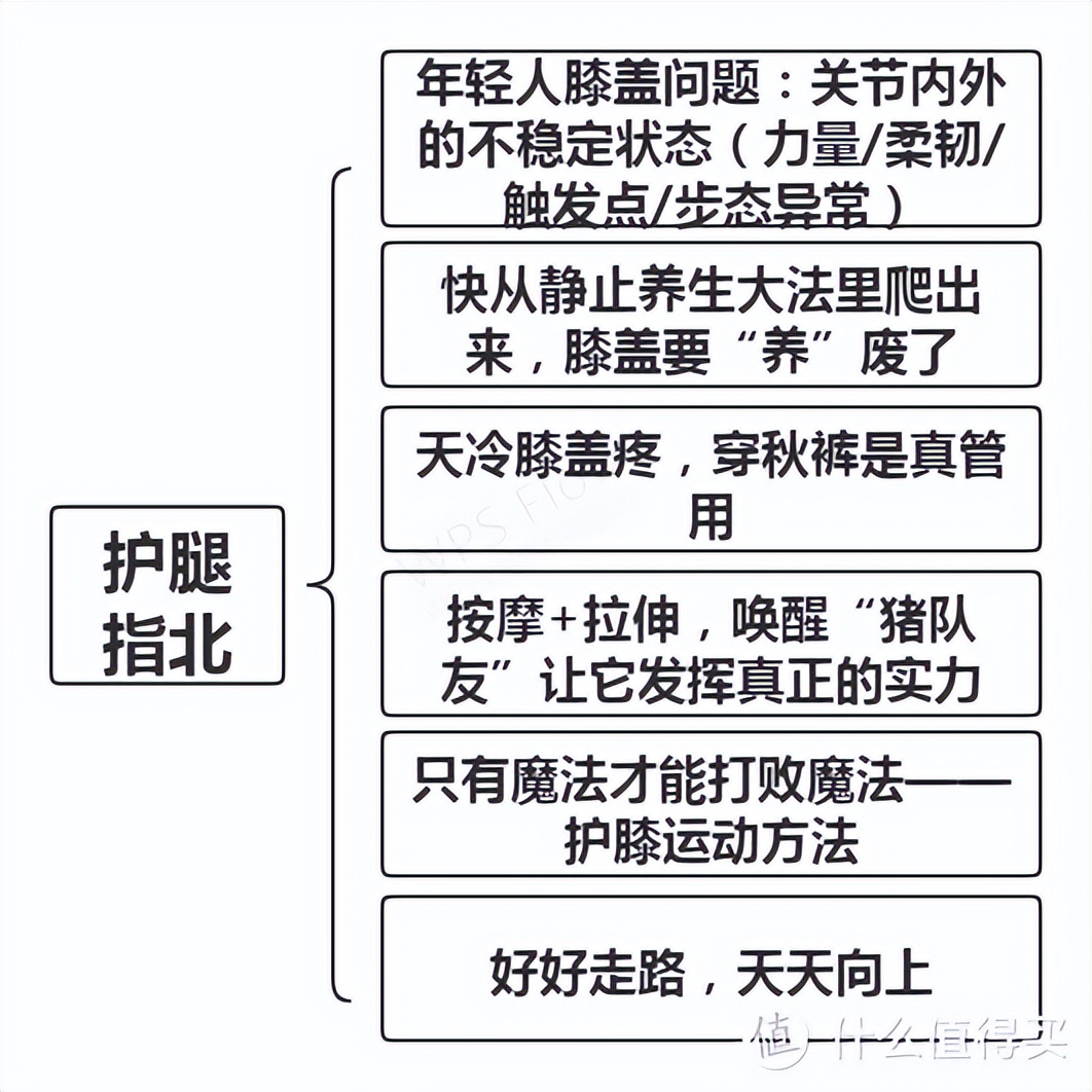 一双运动鞋的价钱是176元（180斤胖仔真人演示大体重者跑步机使用方法，11项实用护膝建议）