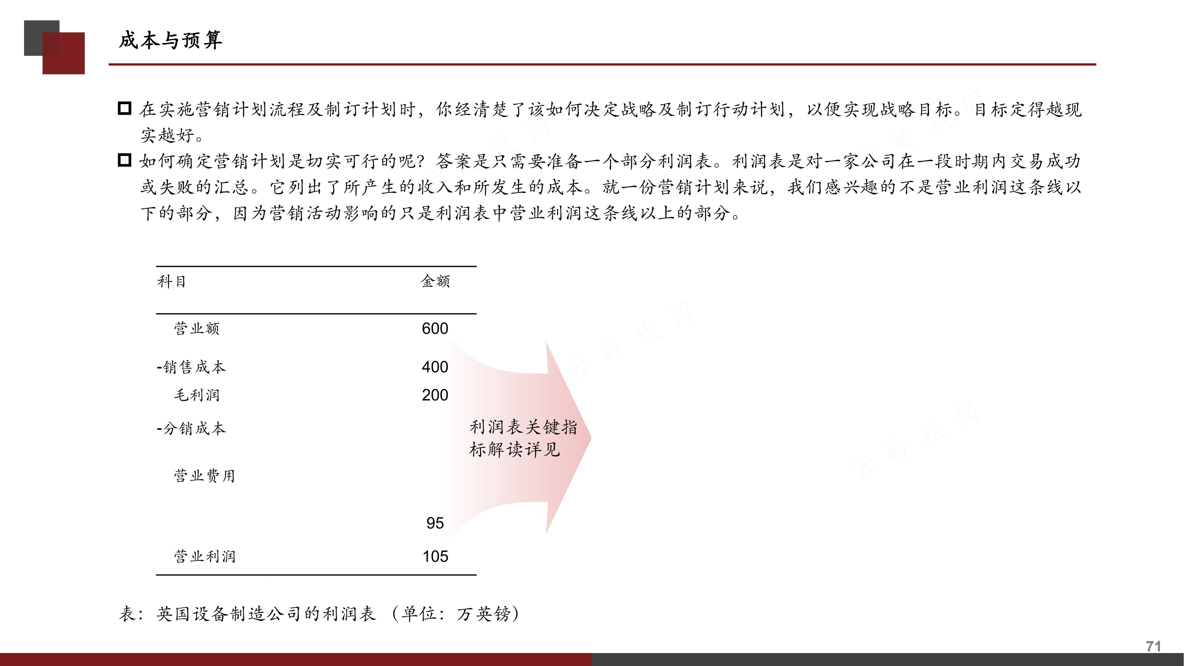 销售计划书怎么写（图解《如何撰写营销计划书》，分步式指导实战技巧与全案模拟）