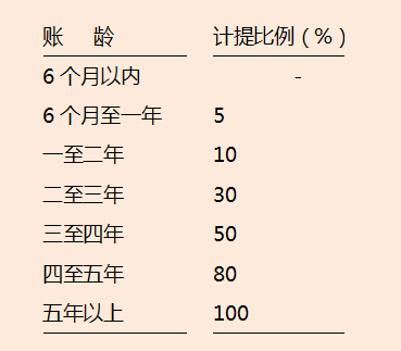 财务制度管理手册，流程详细步骤清晰，建议收藏