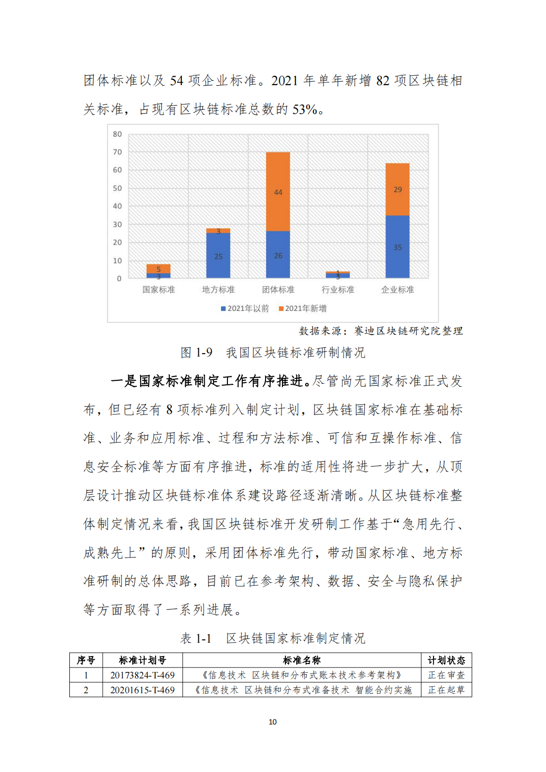 中国区块链发展白皮书—总体现状、产业发展、技术创新、行业应用