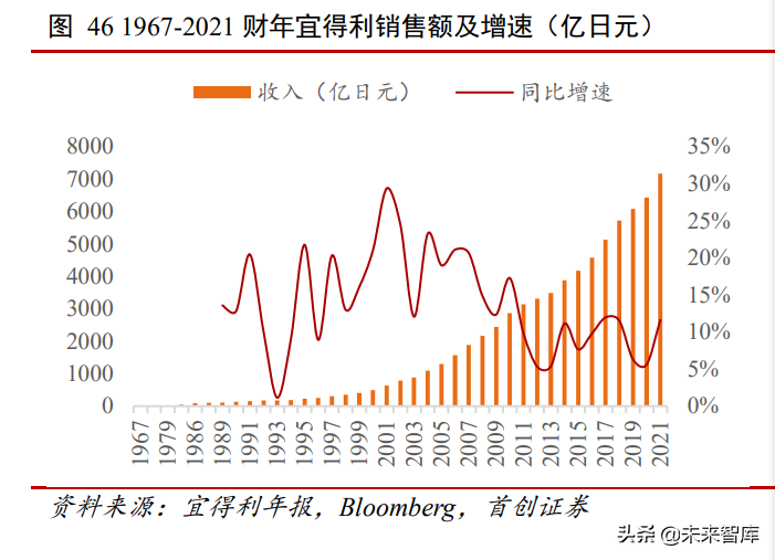 家居行业深度报告：由海外家居龙头蝶变看中国家居消费场景变迁