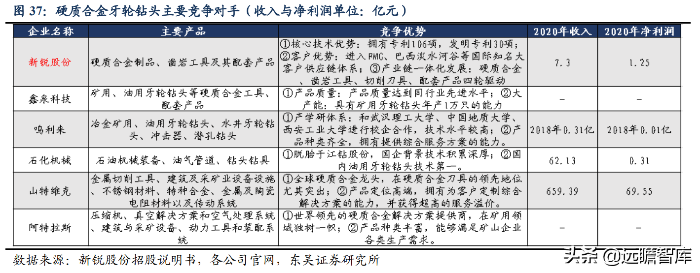 具备全球竞争力的矿用硬质合金龙头，新锐股份：深耕行业十数载