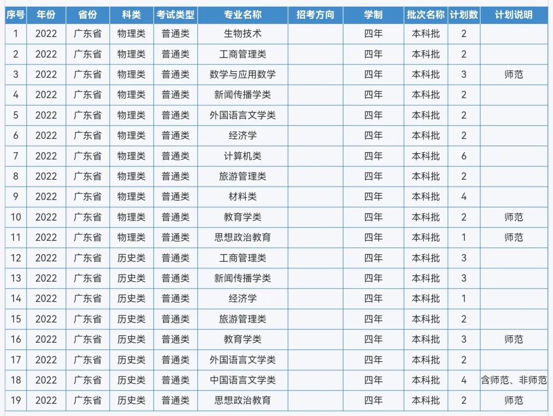 来啦！重庆师范大学2022年本科招生计划