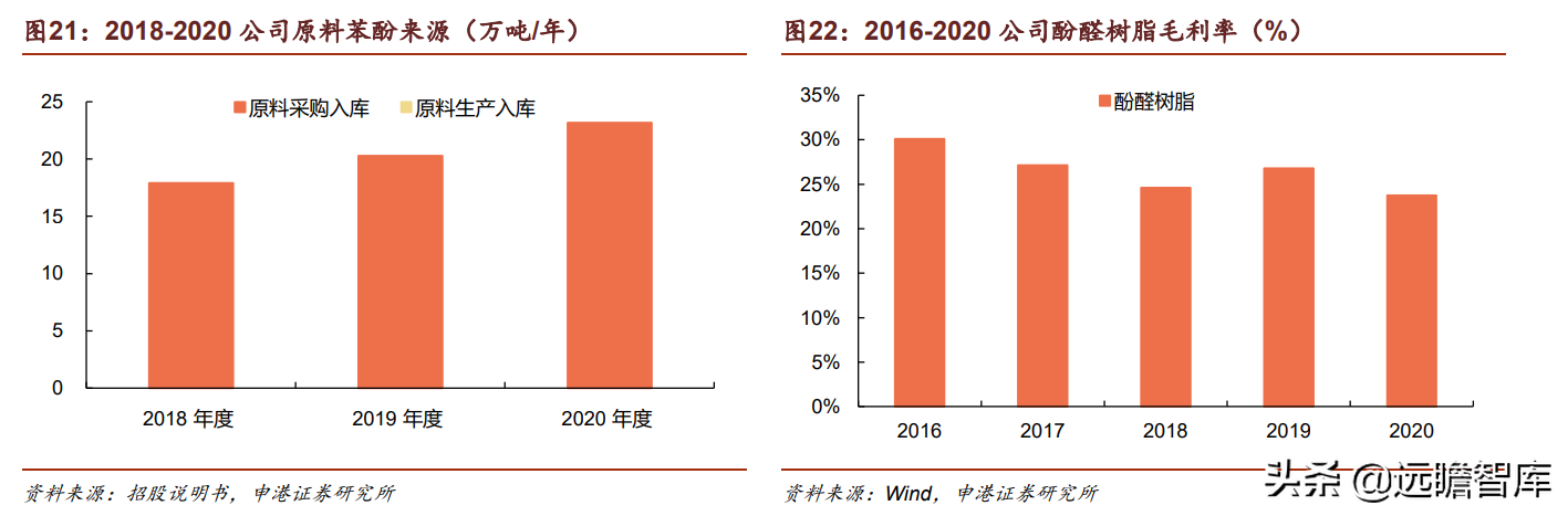 合成树脂、生物质化工齐头并进，圣泉集团：产业链升级释放成长