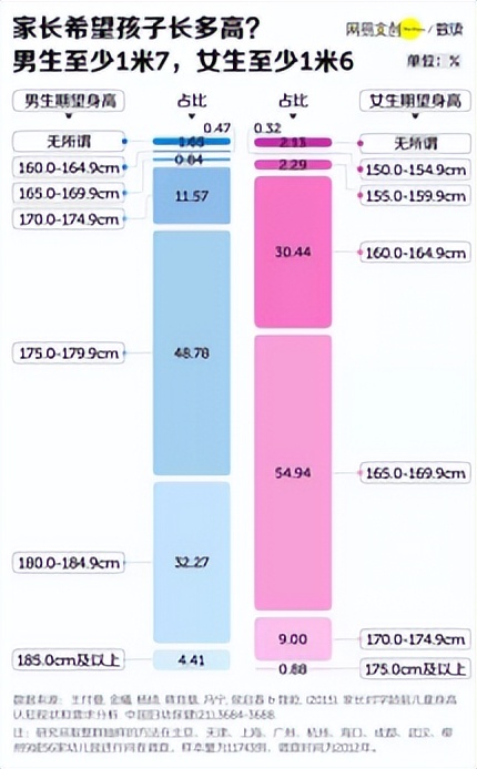 孩子身高的知识，你了解多少？