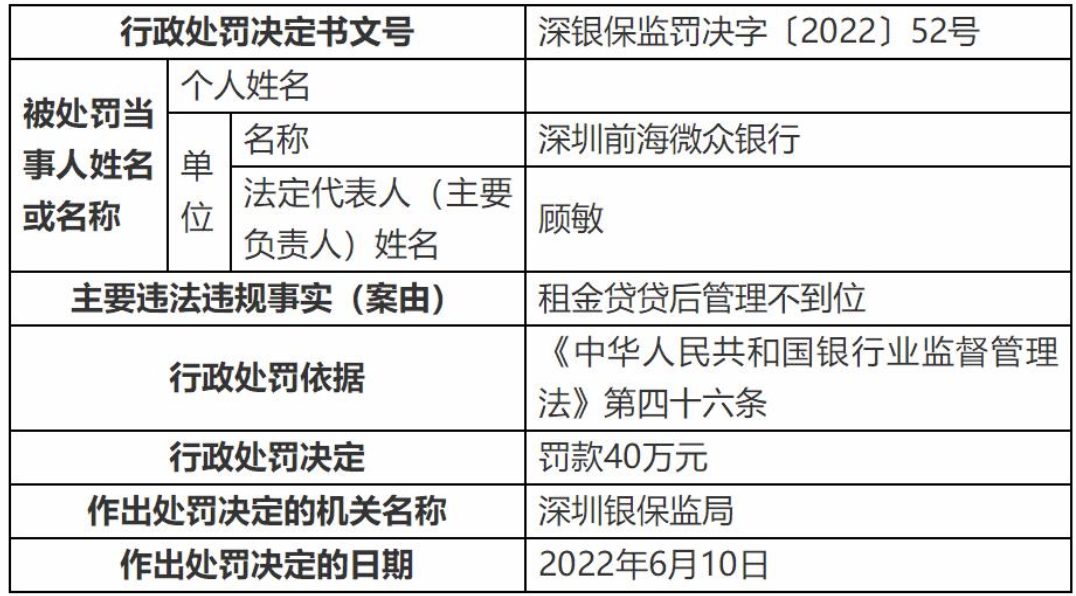 首发 | 微众银行增资扩股规模缩减：库存股已清除，刚被处罚40万元