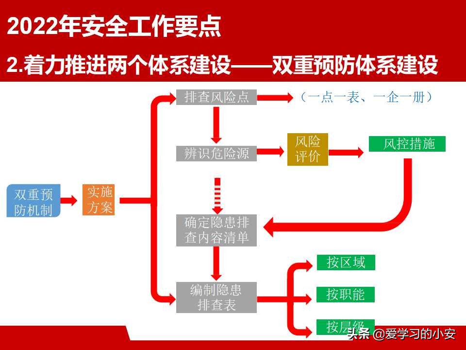 未来可期 砥砺前行！2021年安全生产工作总结及2022年工作计划