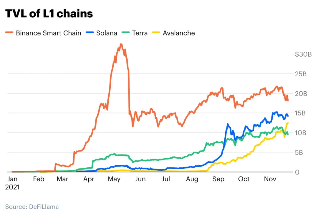 以太坊扩容空窗期，Coinbase 如何看待各层及侧链的解决方案？