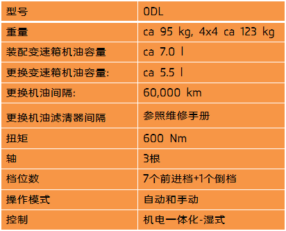 大眾濕式雙離合DQ500變速器的解析
