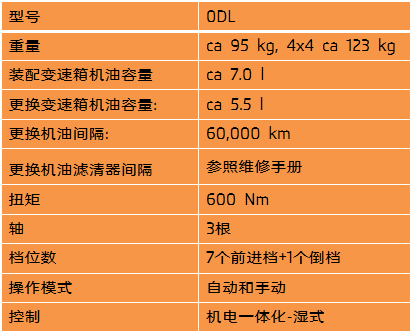 大众湿式双离合DQ500变速器的解析