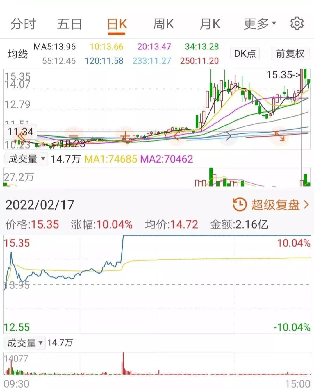 漲停板注意以下封板時間