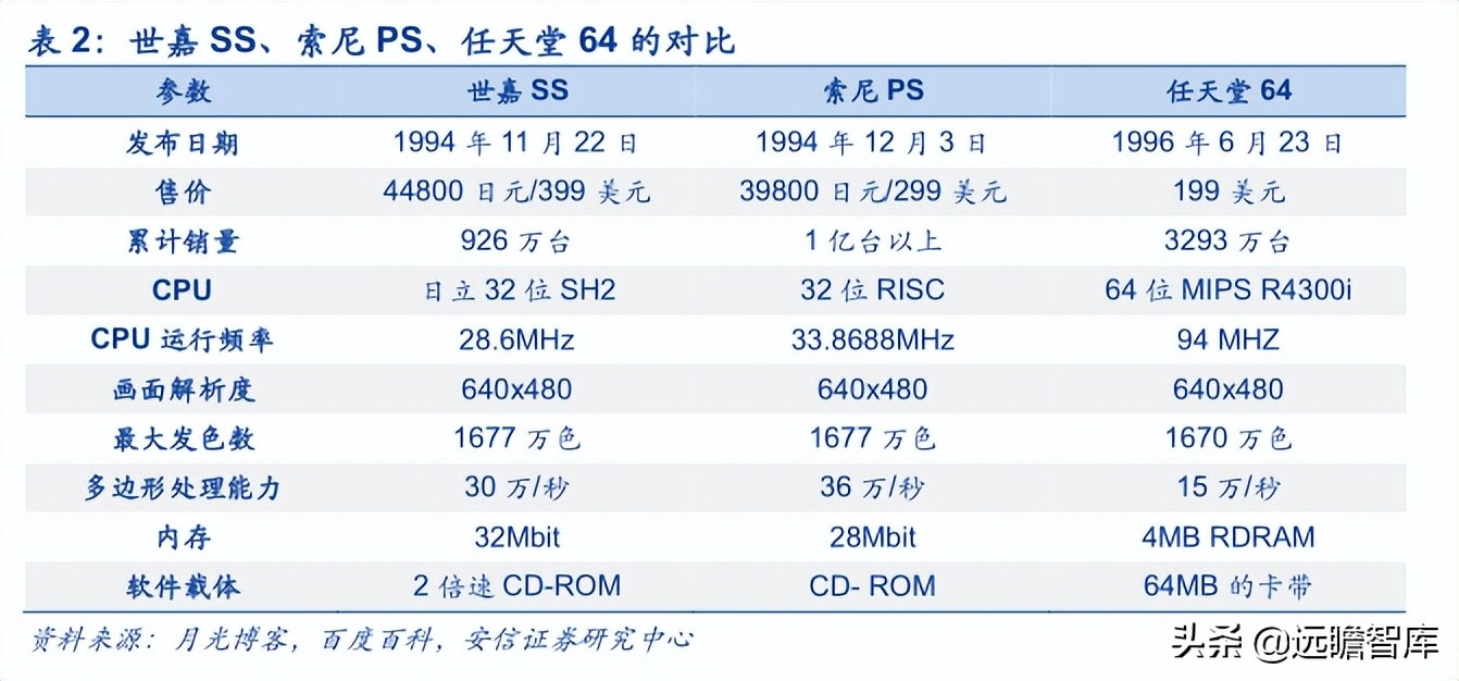 最先进的生产力：由特斯拉机器人回溯智能交互硬件50年发展史