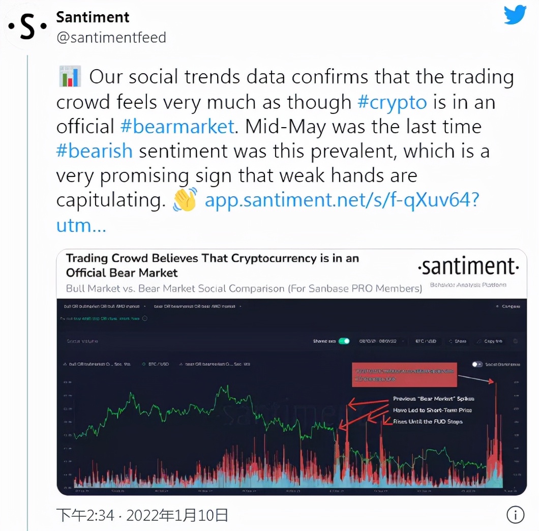 数据表明，加密货币已进入熊市，但这是一个积极的信号