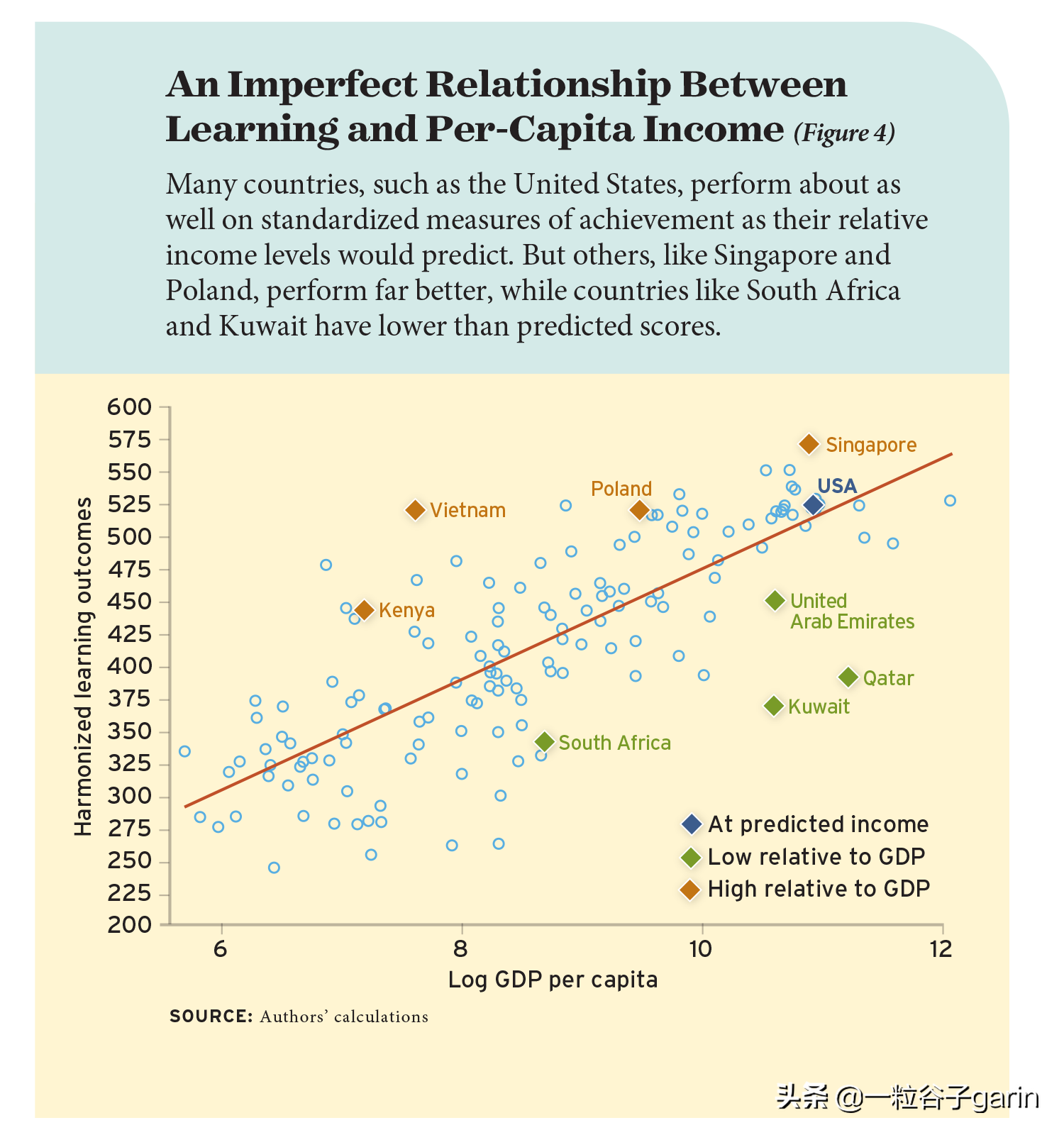 映射全球学习危机
