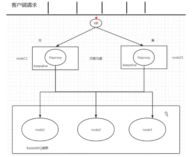 rabbitmq 详解-概要(一)