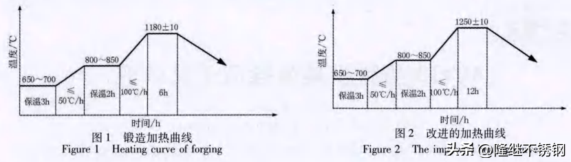 4cr13是什么材料（4cr13菜刀优缺点）-第5张图片-巴山号