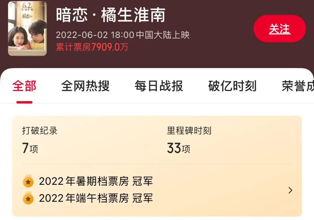 4.6分成“票房冠军”，剧情全靠旁白，只剩狗血金句，他凭什么？