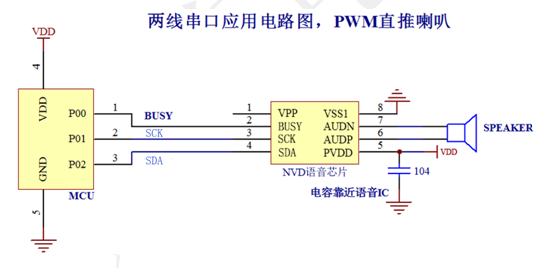 语音芯片在氧疗仪上的应用