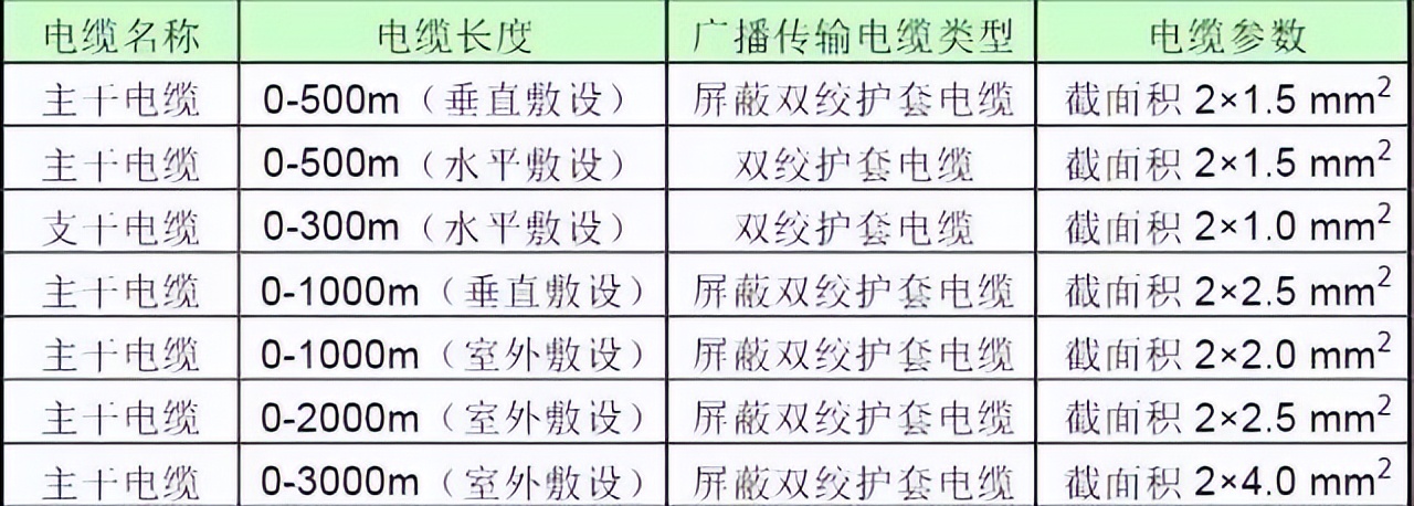 公共广播（背景音乐）系统施工工艺要求