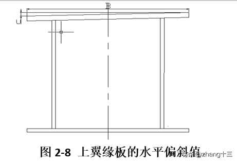 带你了解起重机的生产制造与过程控制