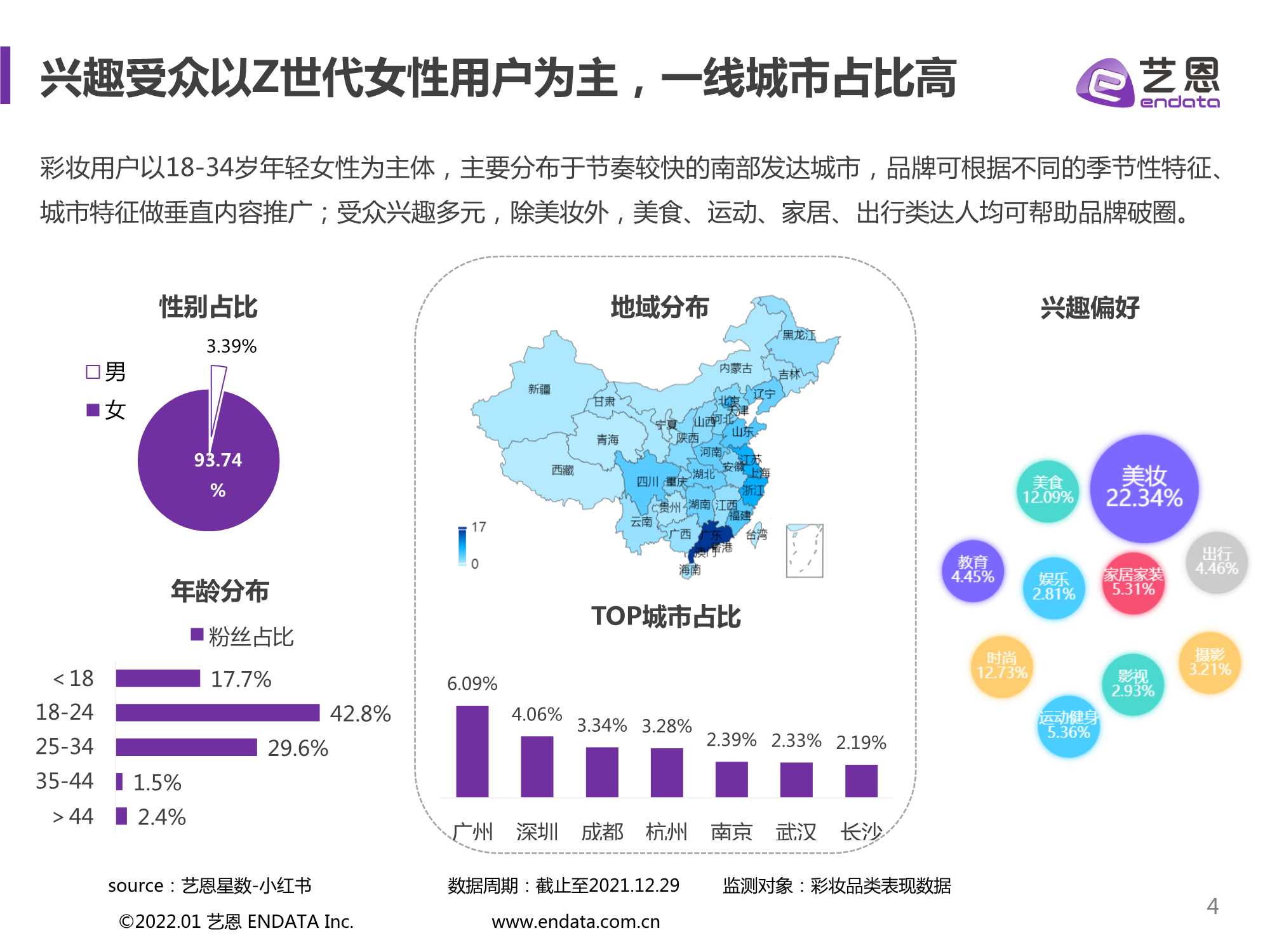 2021小红书彩妆行业下半年营销分析报告（艺恩）