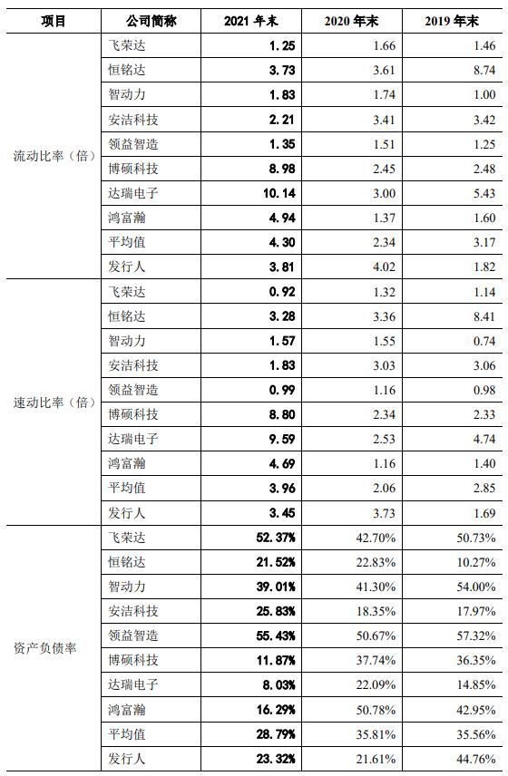 六淳科技近8成营收靠苹果委外比例高 更正2年会计差错