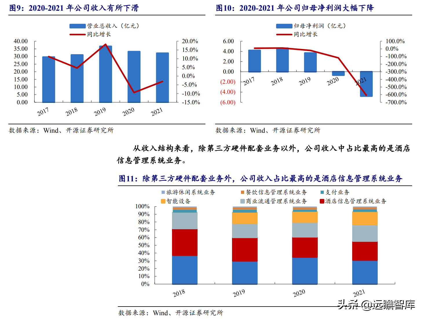把握云化机遇，石基信息：决胜酒店 SaaS 时代，王者气质初显