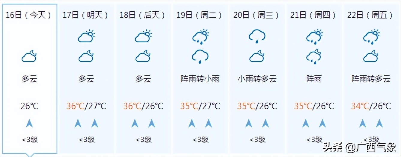 中国城市湿度查询(40天加长版三伏天来了！要热炸了！18日起这些地方有中到大雨！)