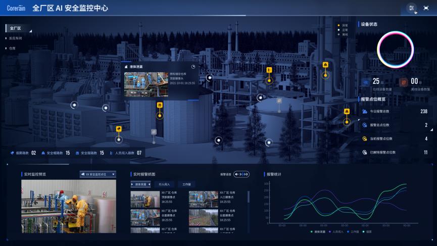 「鲲云科技」智能视频分析技术有哪些？