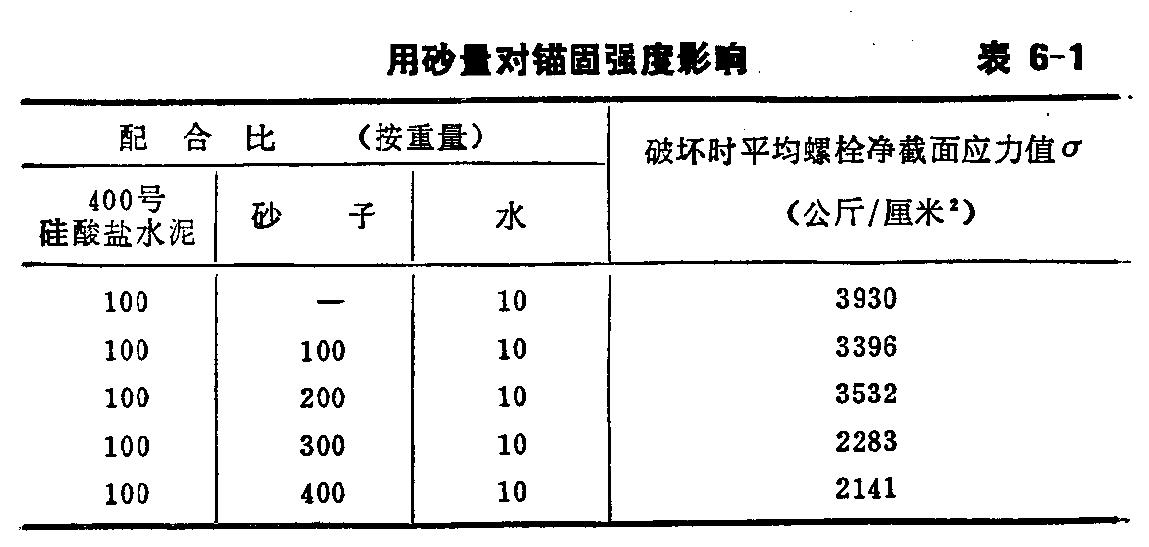 振动冲压干硬性水泥砂浆锚固地脚螺栓