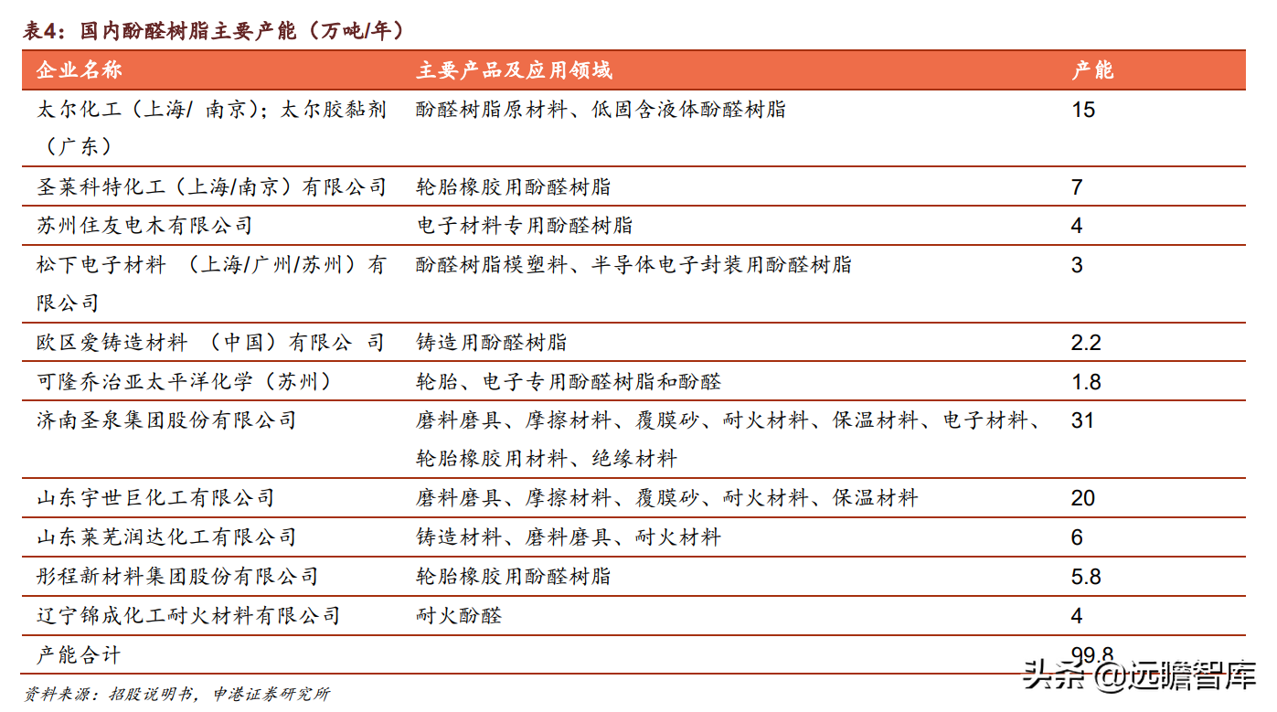 合成树脂、生物质化工齐头并进，圣泉集团：产业链升级释放成长