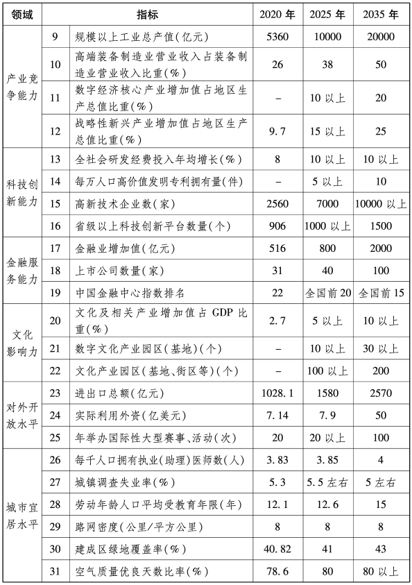 一八年世界杯小组分组情况(刚刚！沈阳发布重要文件)