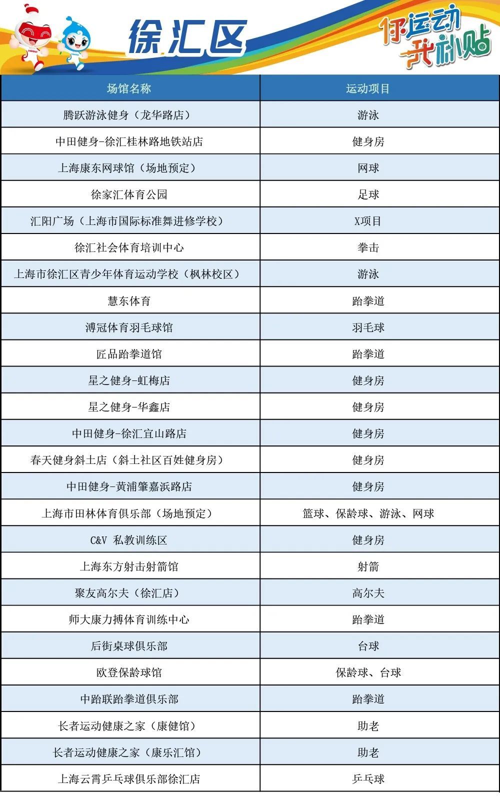 浦东羽毛球培训(上海体育消费券发放中，浦东这些体育场馆可享优惠)