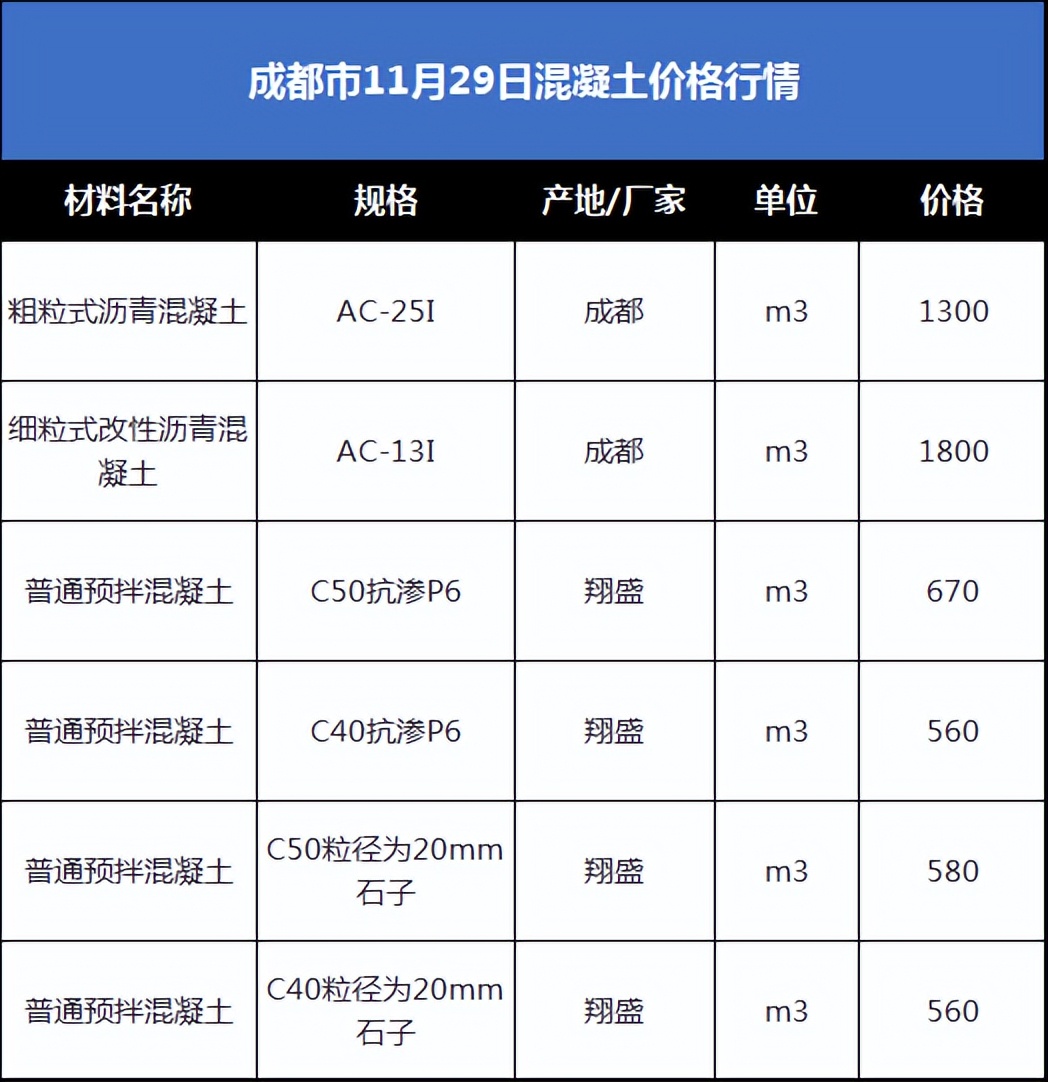 今日成都钢材信息价（今日成都限号车辆查询）