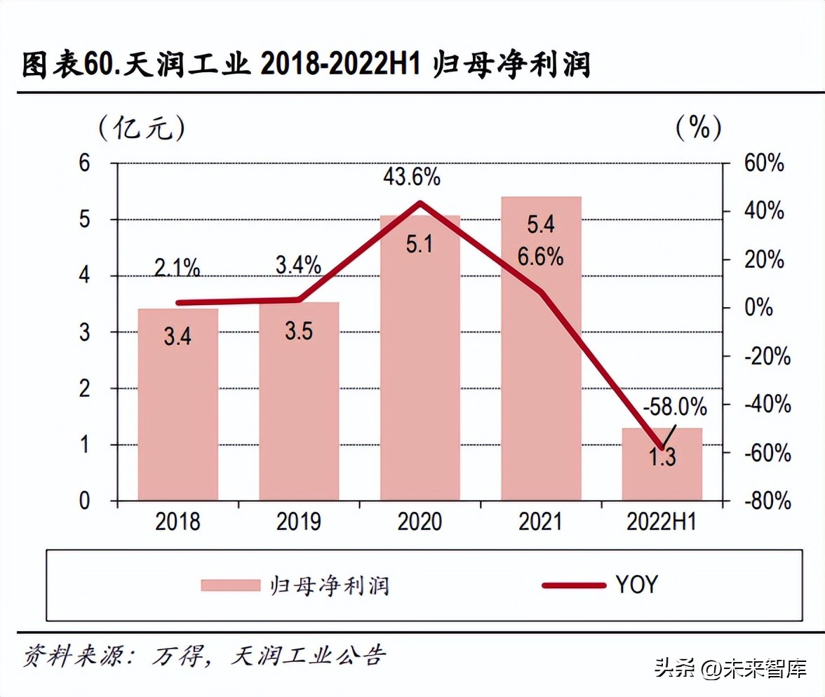 汽车空气悬架行业深度研究：悬架技术革新，空气悬架方兴未艾