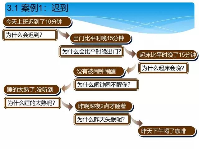 质量经理必修课 | 顾客投诉产品质量问题，你该如何正确处理？