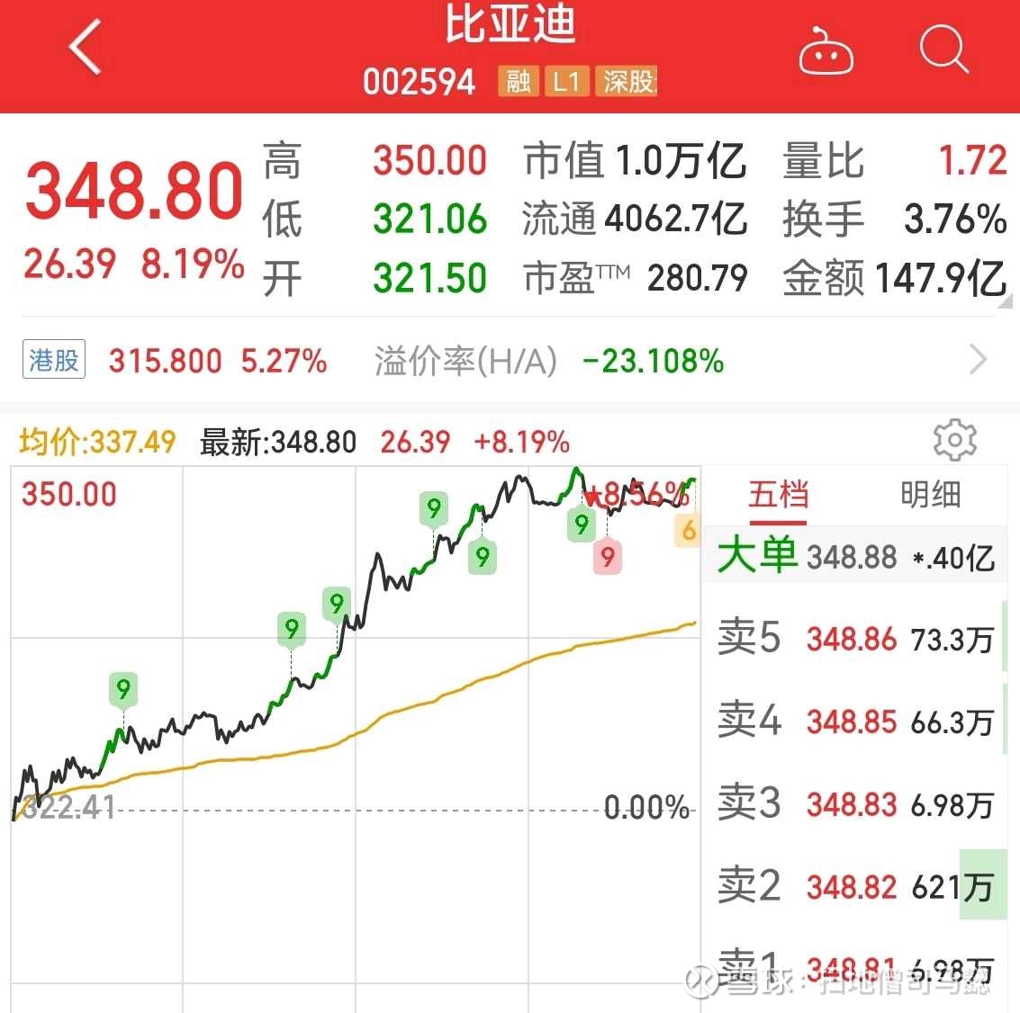 万亿比亚迪成为欣赏股