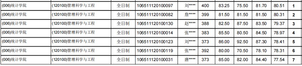 西南财经大学考研最新全解！收藏少走弯路